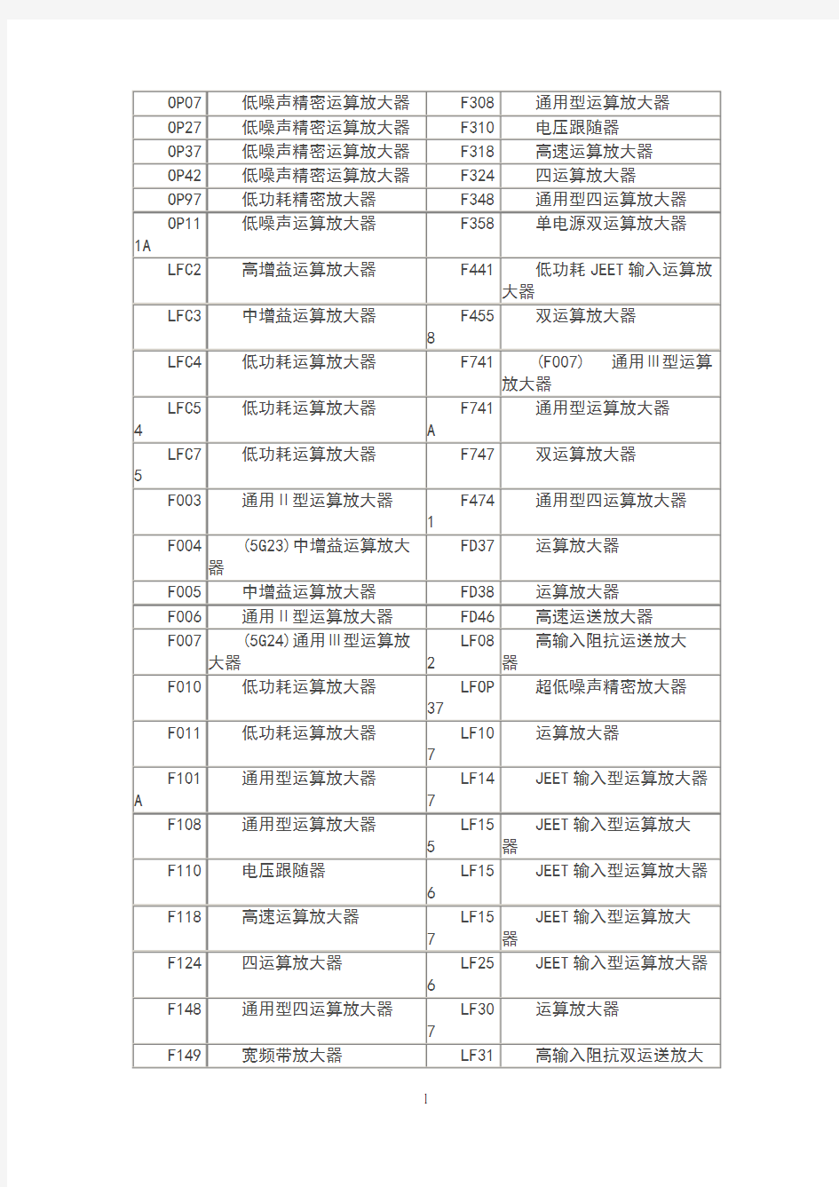 常用集成运放