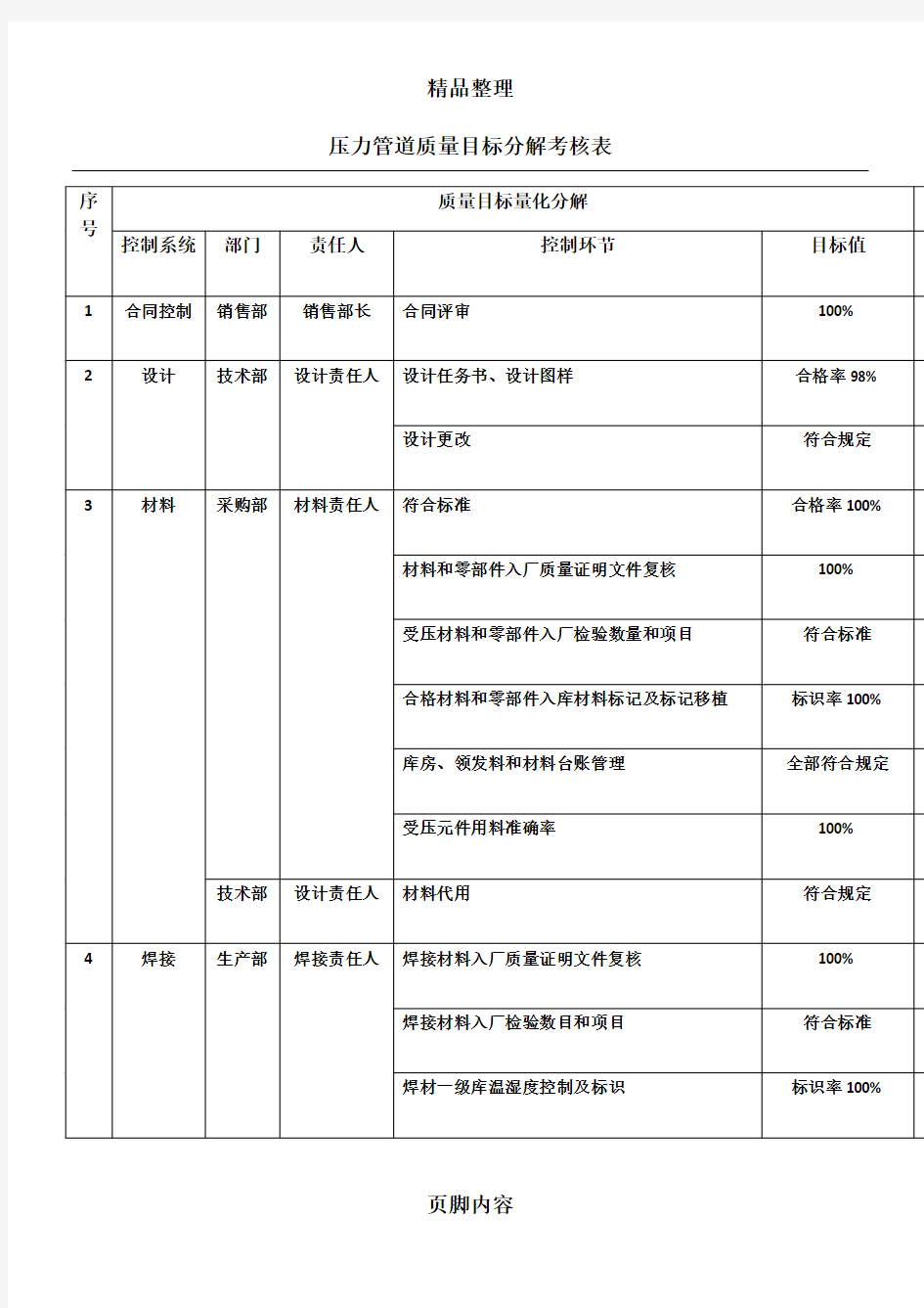 压力容器质量目标分解考核表