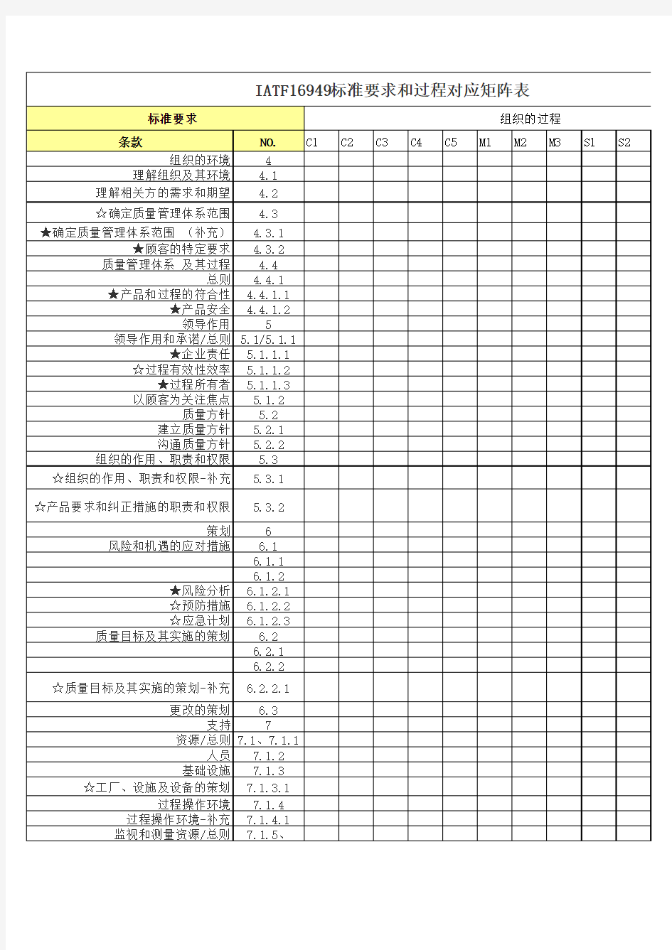 iatf16949标准要求与过程对应矩阵表