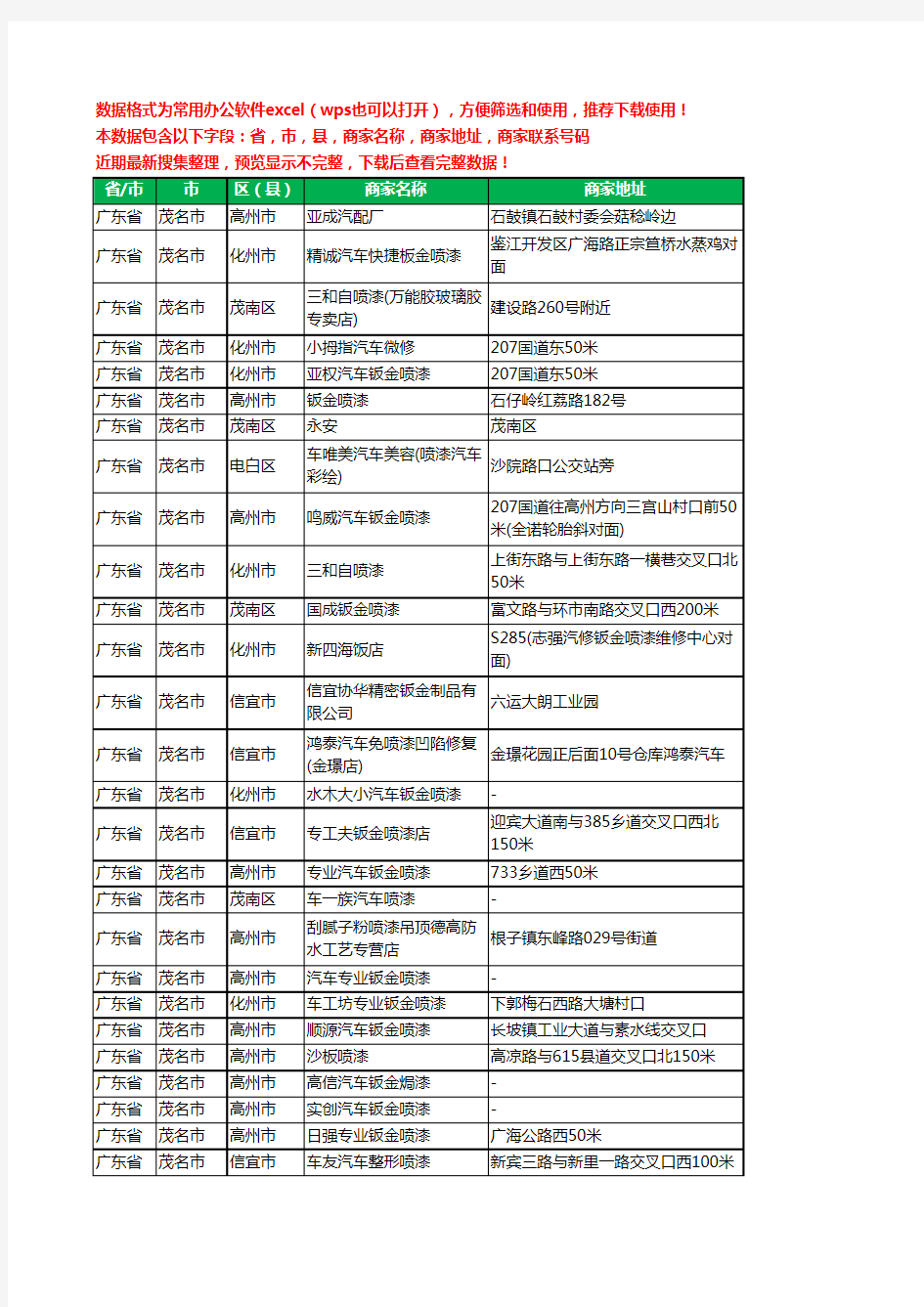 新版广东省茂名市钣金喷漆工商企业公司名录名单黄页大全32家