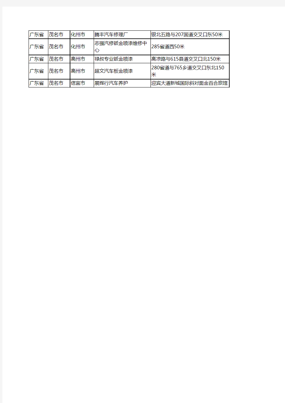 新版广东省茂名市钣金喷漆工商企业公司名录名单黄页大全32家