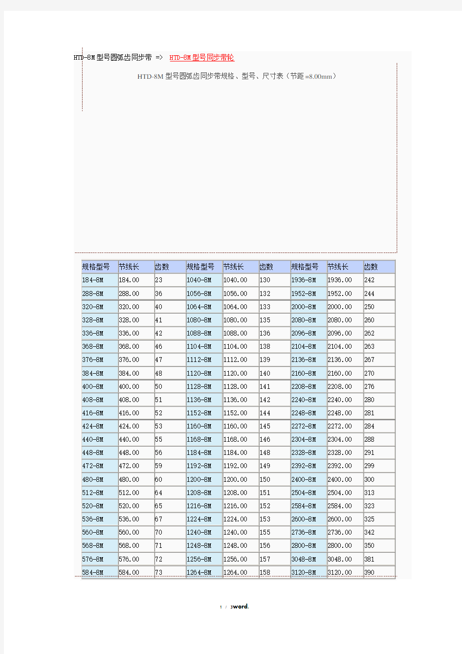 HTD8M同步带参数#(精选.)