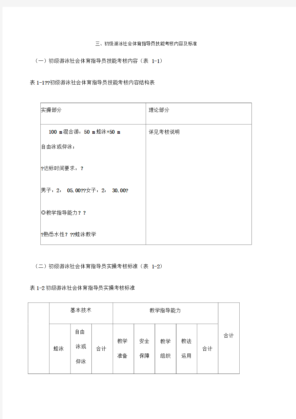 初级游泳社会体育指导员技能考核内容及标准