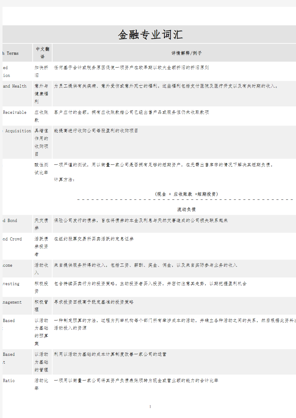 金融专业中英文词汇大全
