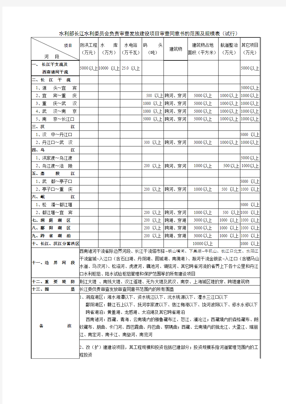 关于中国长江航运集团江东船厂3万吨级船台工程段退建防 …