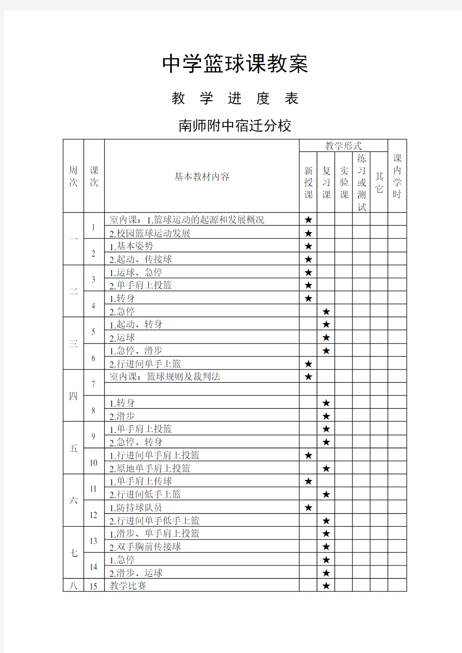 2015中学篮球课教案全集