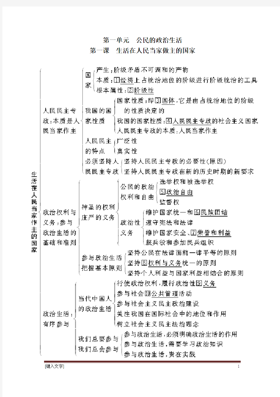 高中政治必修二政治生活知识框架