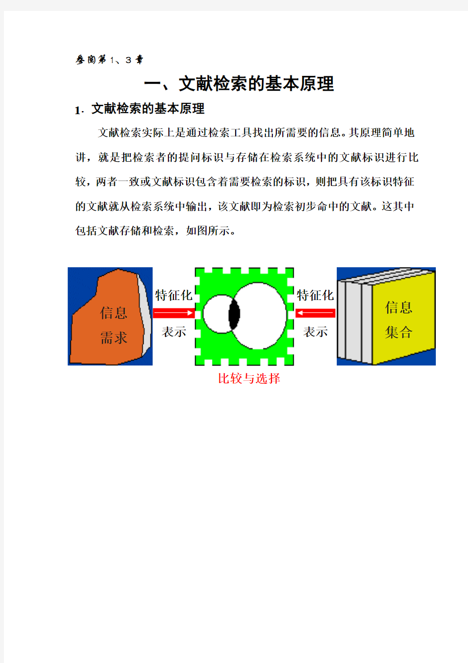 文献检索的基本原理