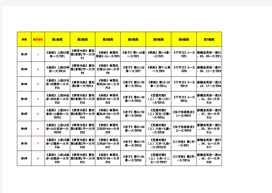 国学137系统学习计划表-广州育心文化传播有限公司：137国学机