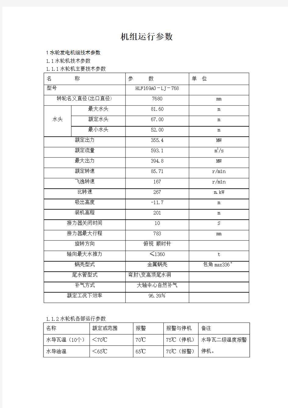 水轮机组运行参数