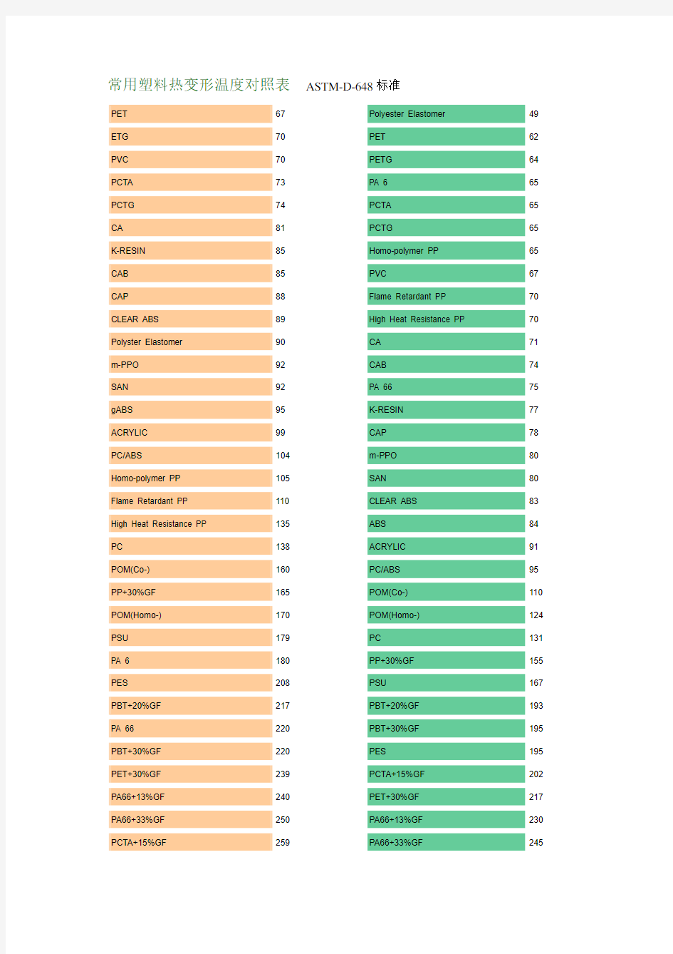 常用塑胶热变形温度对照表