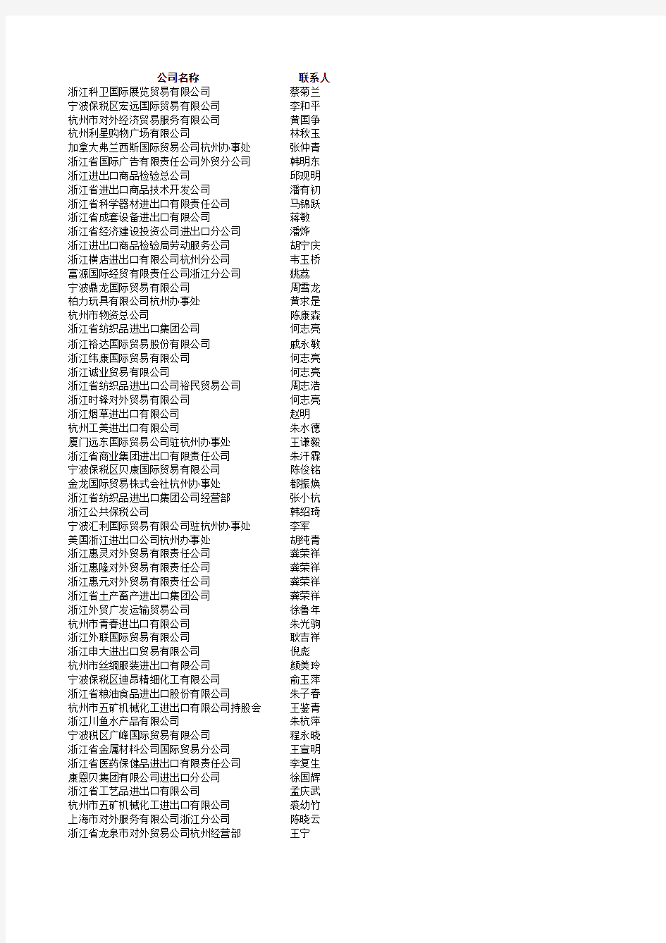 2009年浙江外贸进出口企业名单