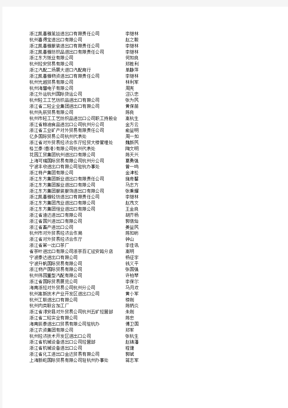 2009年浙江外贸进出口企业名单