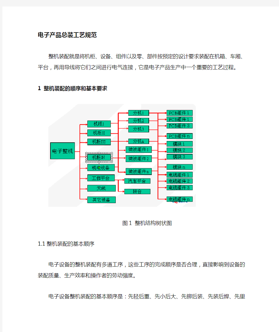 电子产品装配工艺规范