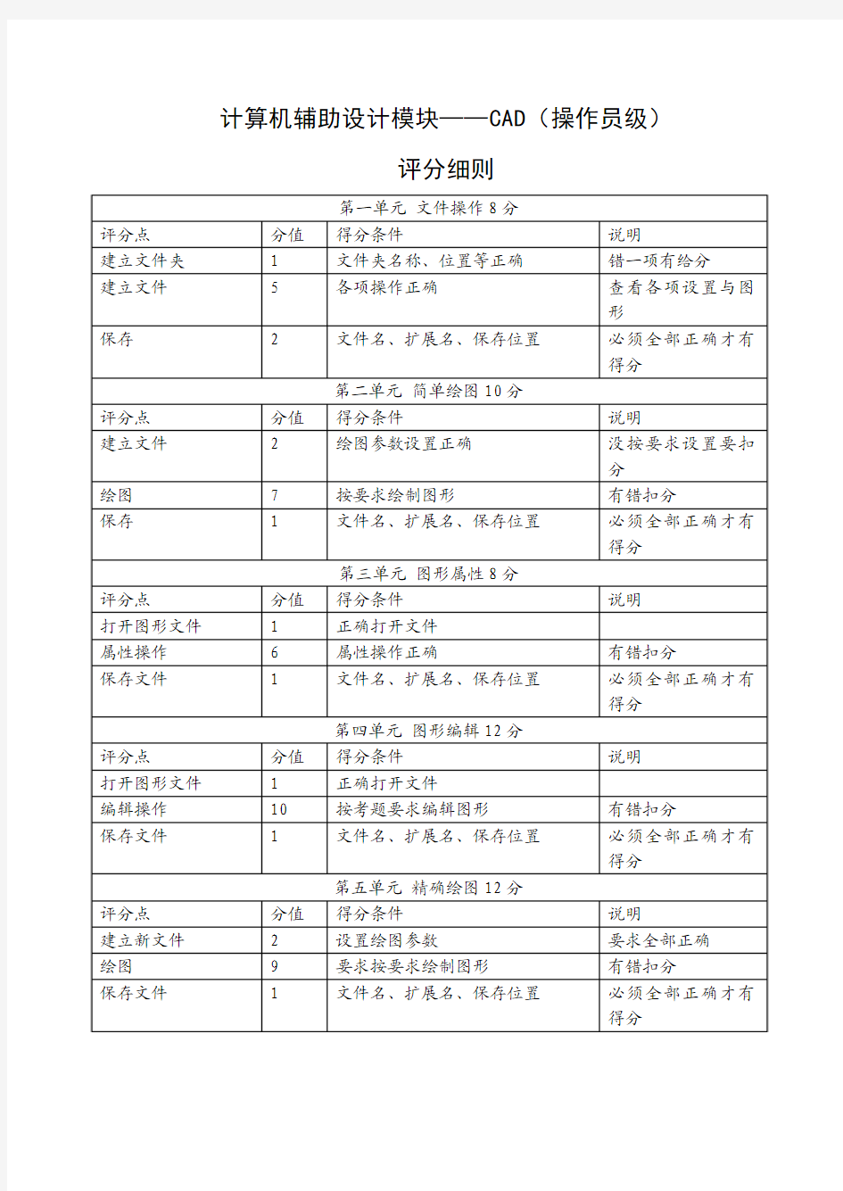 CAD考试评分细则