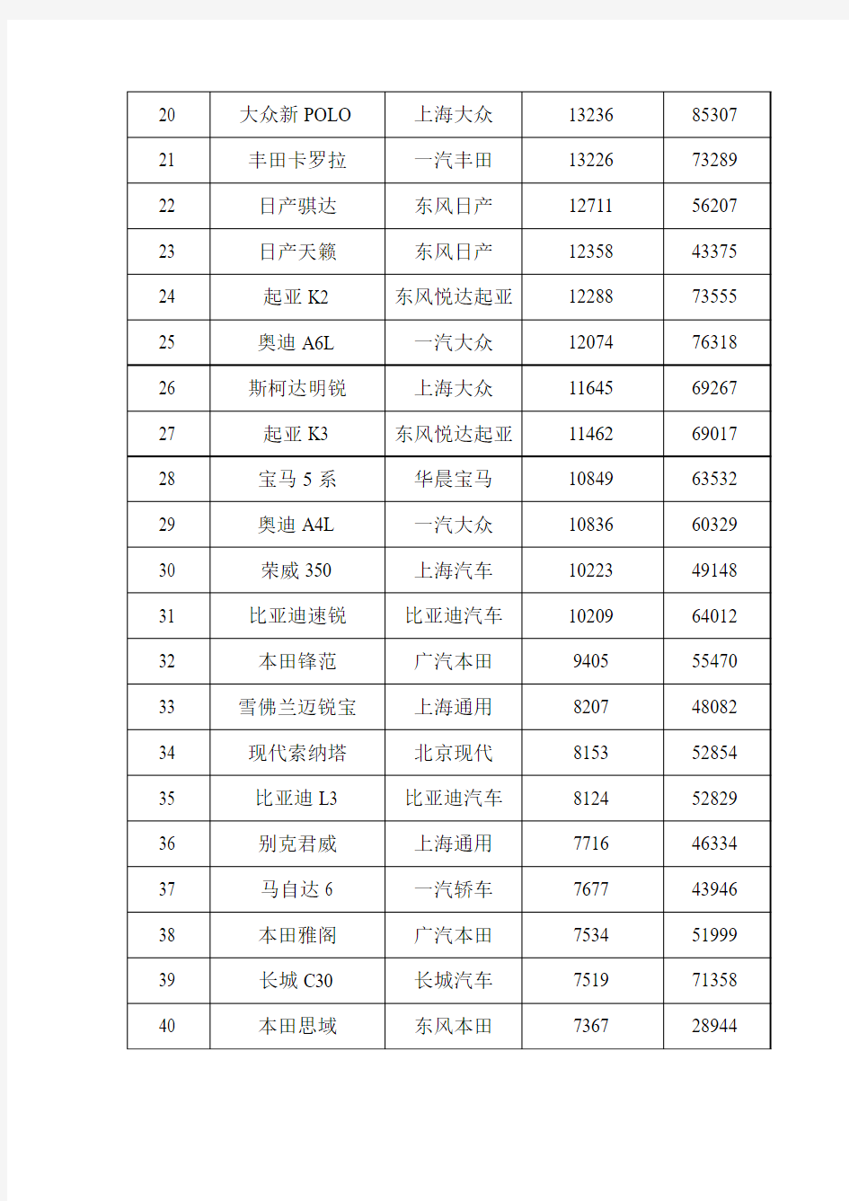 2013年6月中国汽车销量排行榜完整版