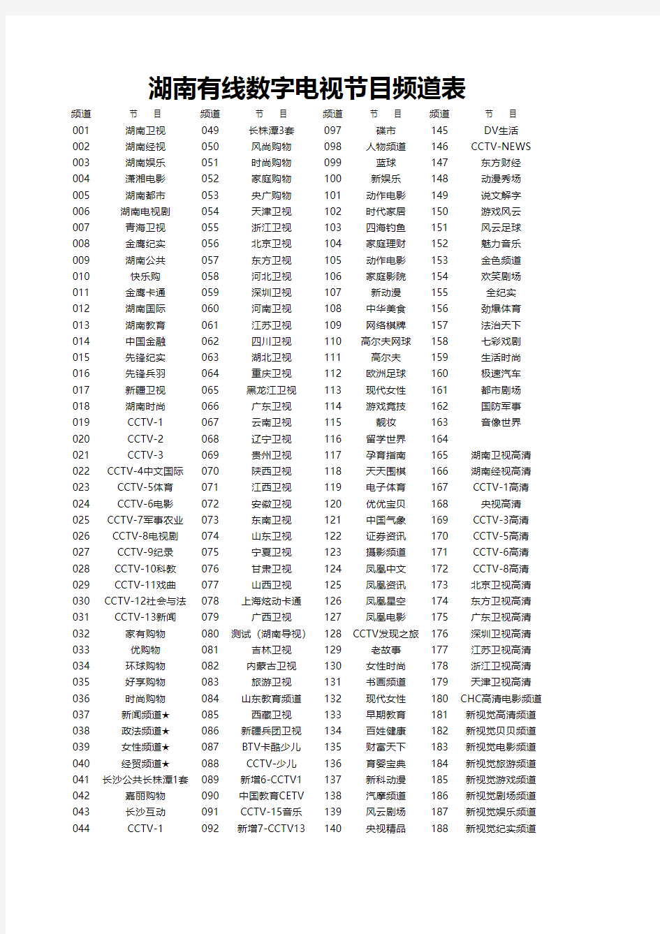 湖南有线数字电视节目频道表