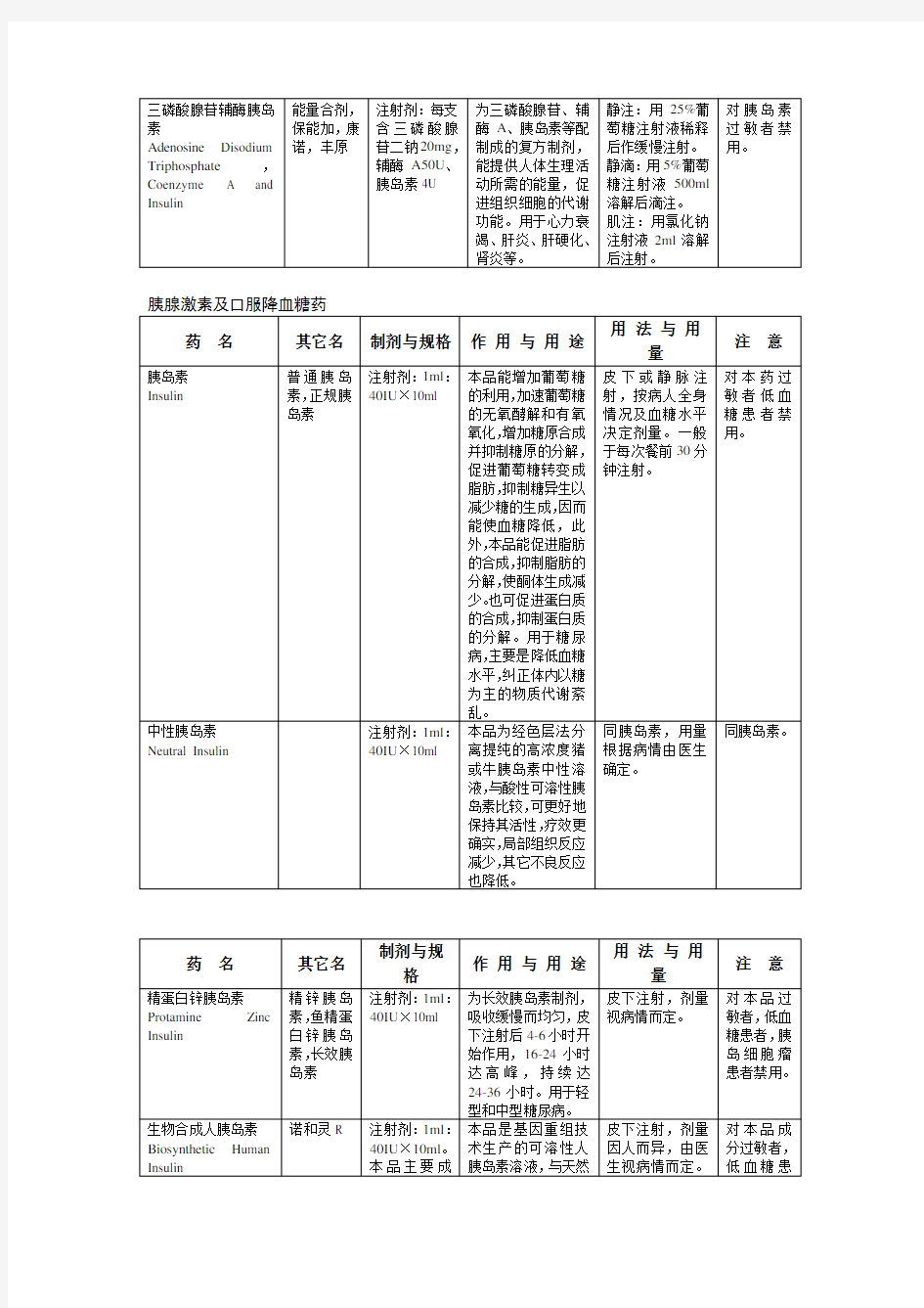 糖尿病常用药表格版