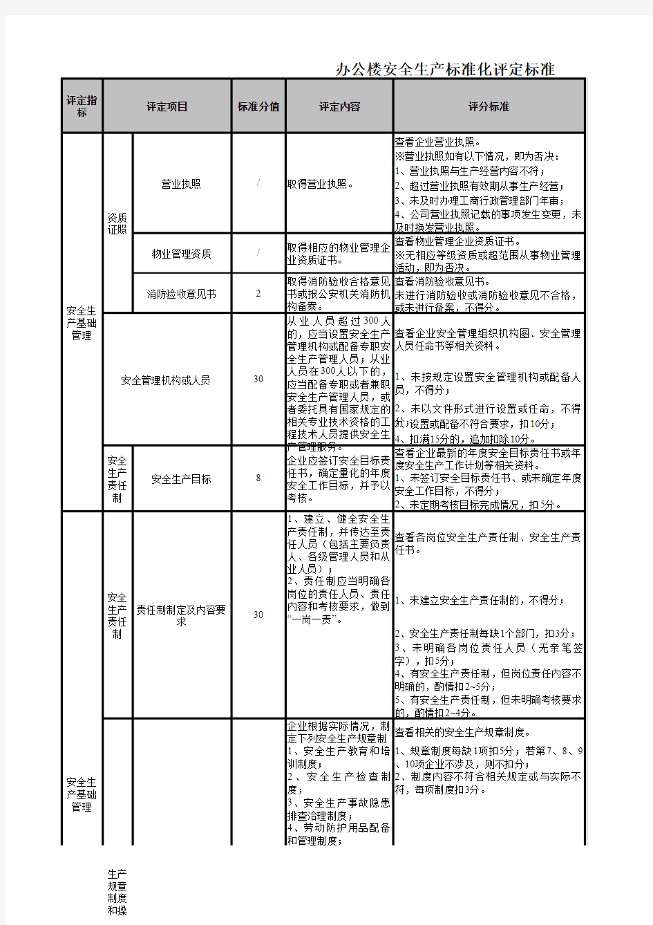 47办公楼安全生产标准化评定标准