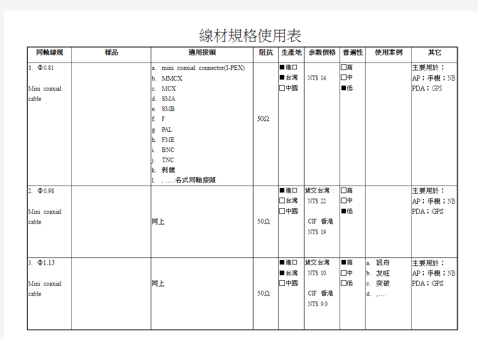 线材规格使用表