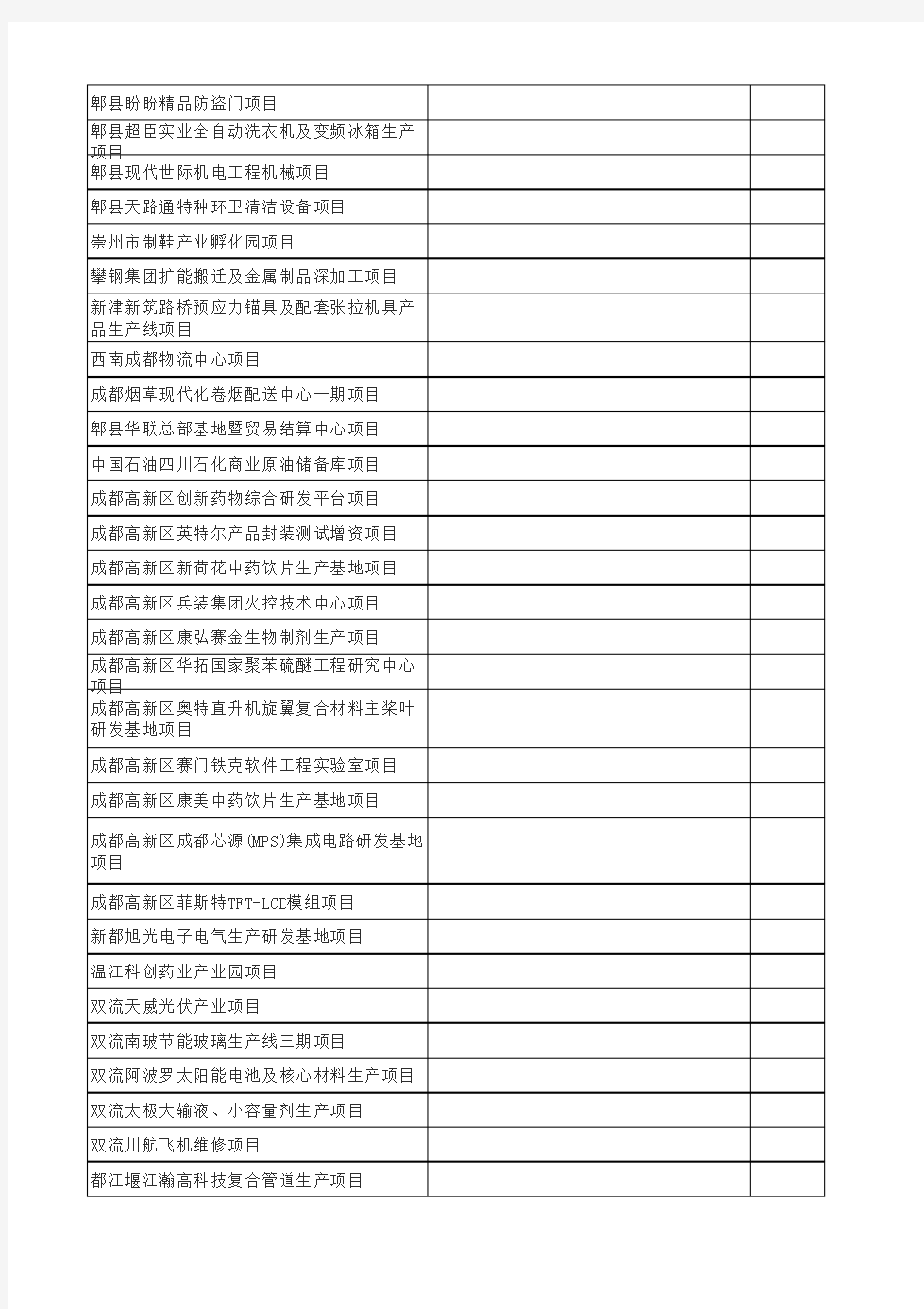 成都重点项目清单