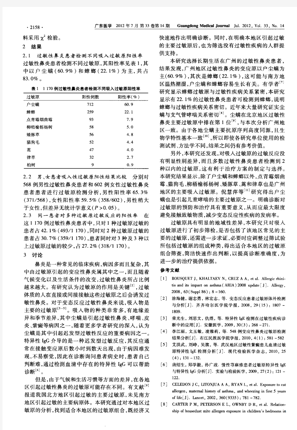广州地区吸入过敏原引起过敏性鼻炎过敏原谱分析