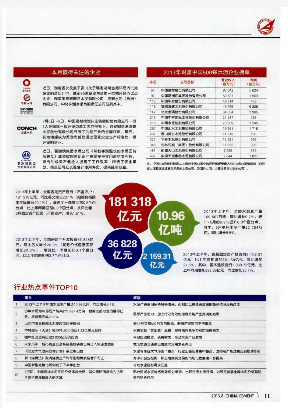 2013年财富中国500强水泥企业榜单