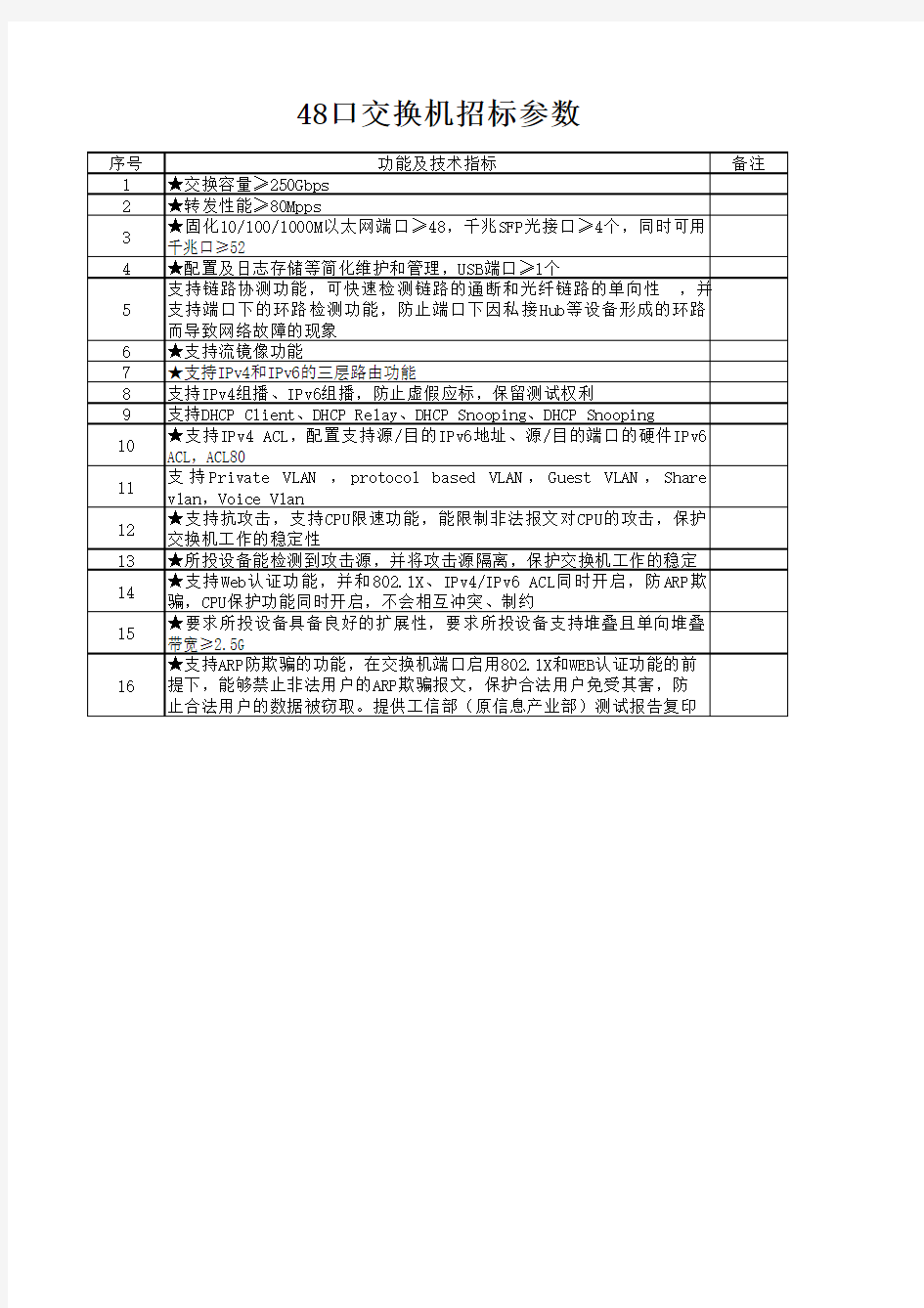 48口千兆交换机参数