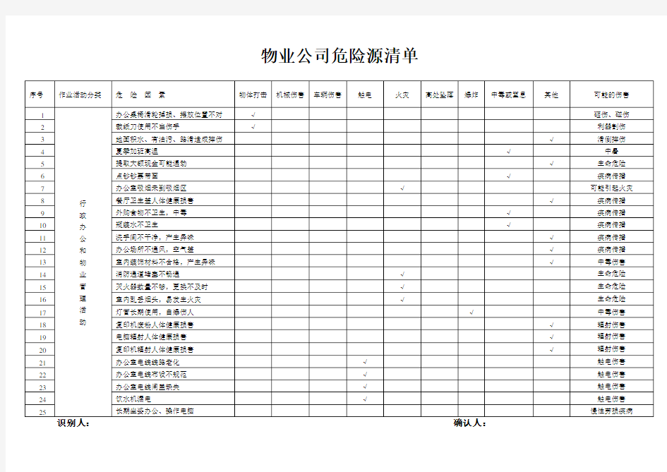 物业公司危险源清单