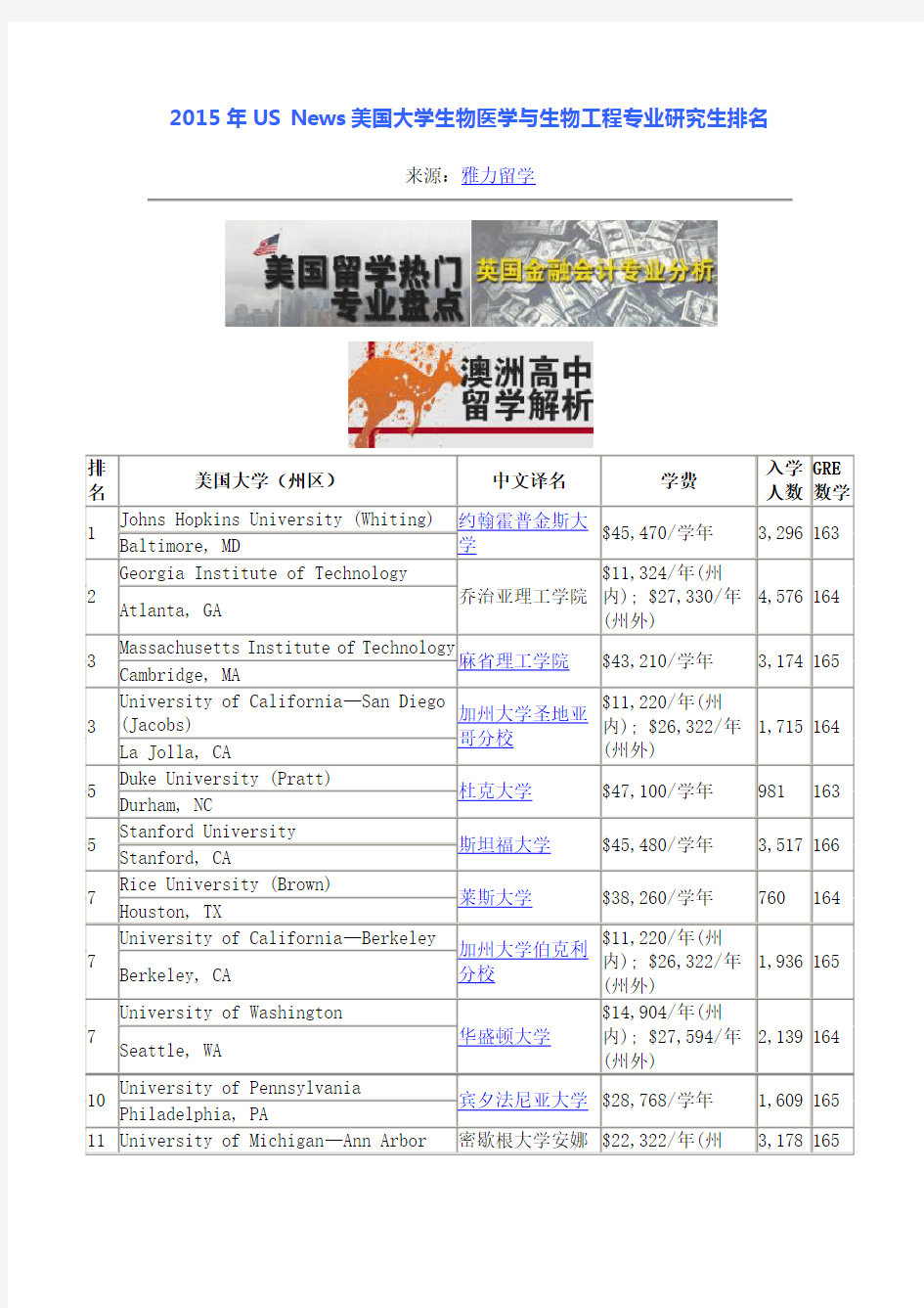 2015年USNews美国大学生物医学与生物工程专业研究生排名