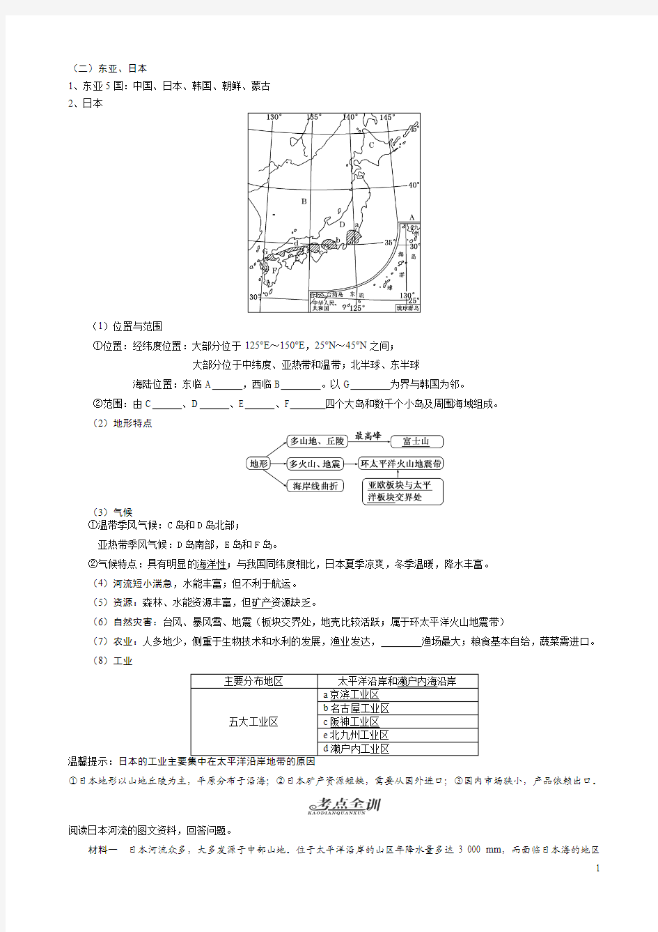 亚洲部分地区