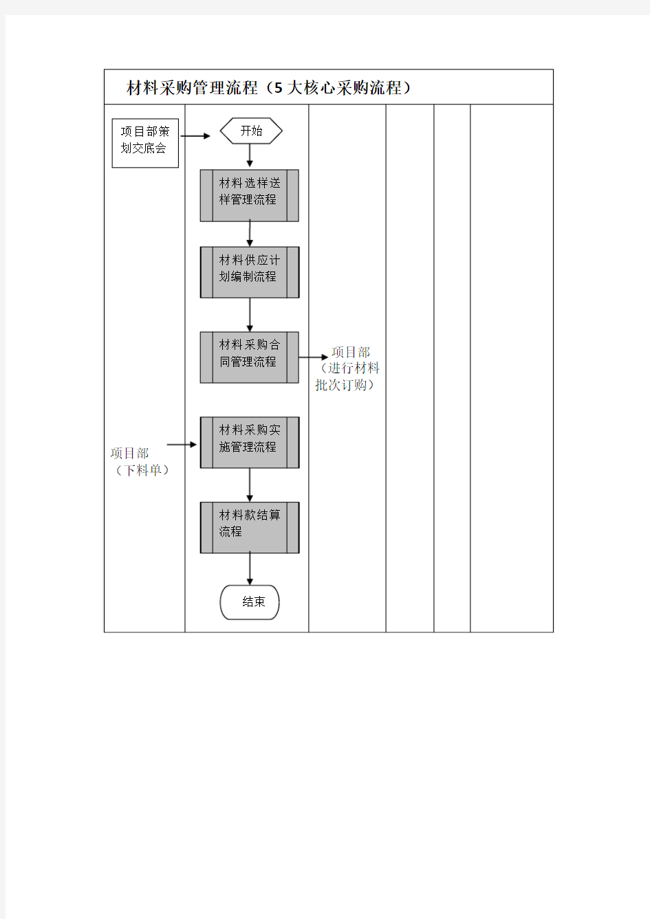 采购部流程指引