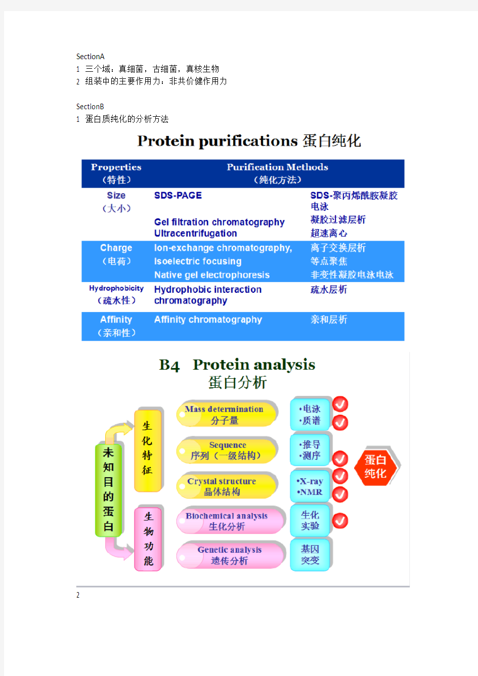 分子生物学总结