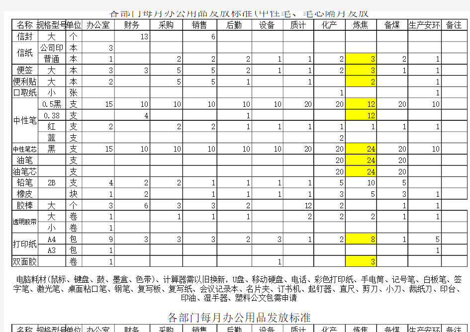 办公用品发放标准 Microsoft Office Excel 工作表