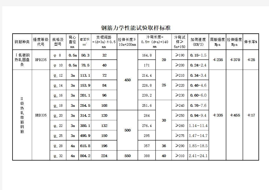 钢筋力学性能试验取样标准2