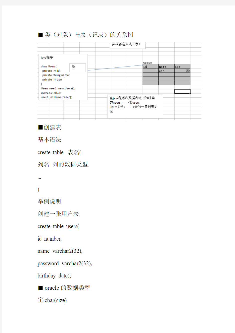 oracle第二讲笔记