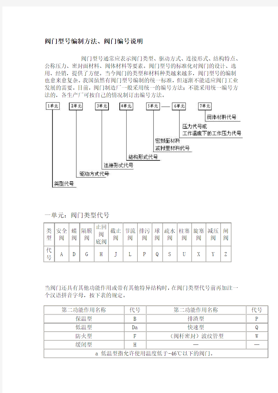 阀门编号