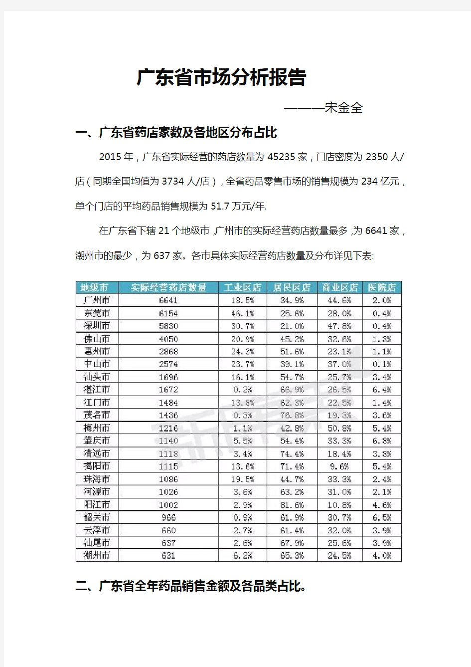 广东省药品数据分析