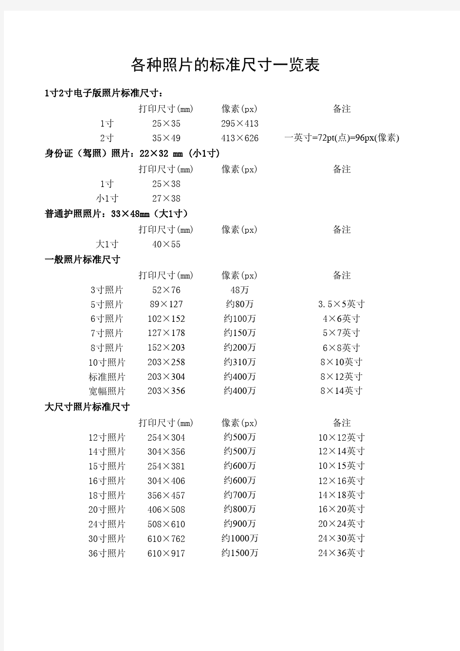 各种照片标准尺寸表