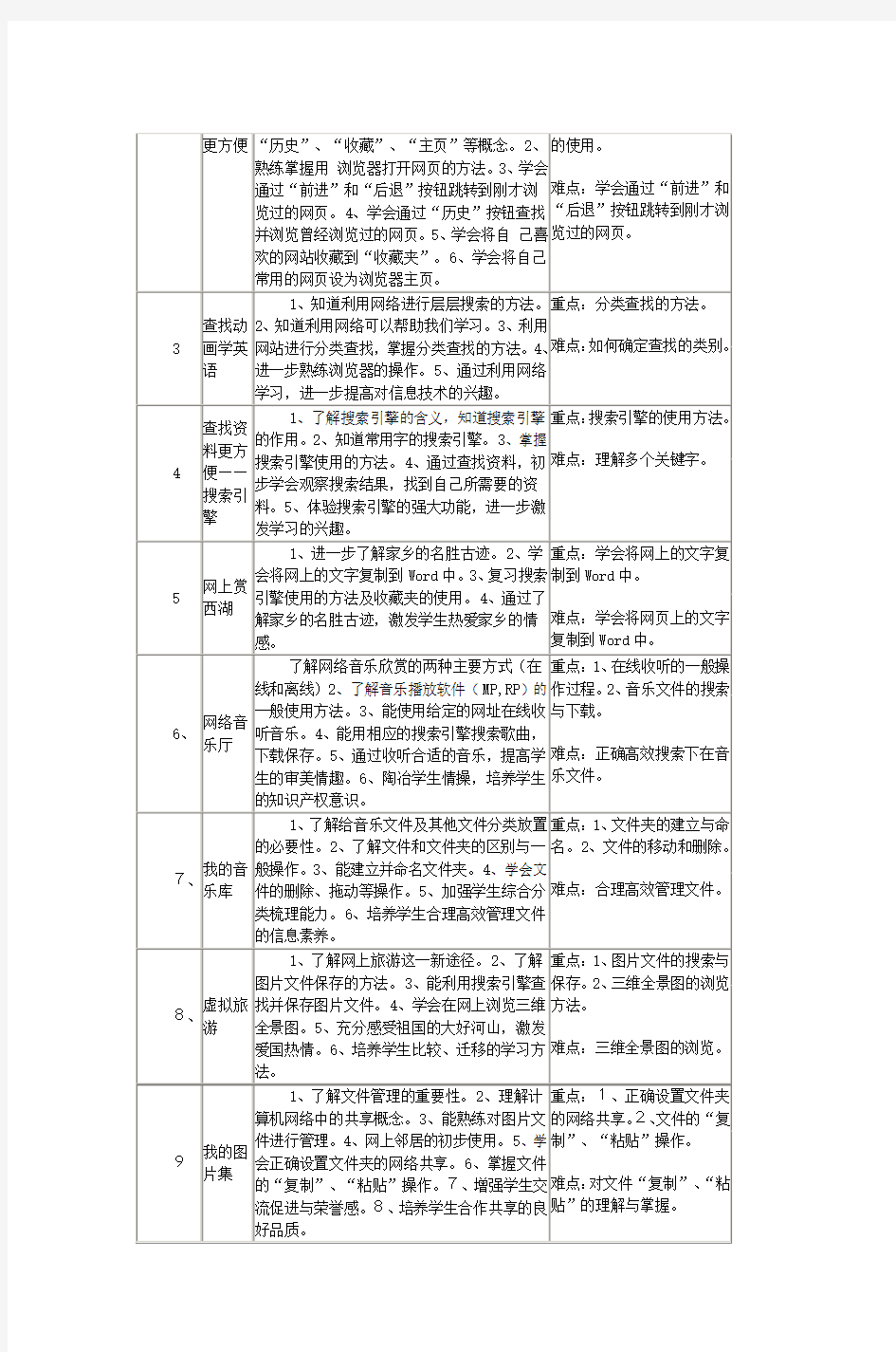 浙江摄影出版社 小学四年级下册信息技术教