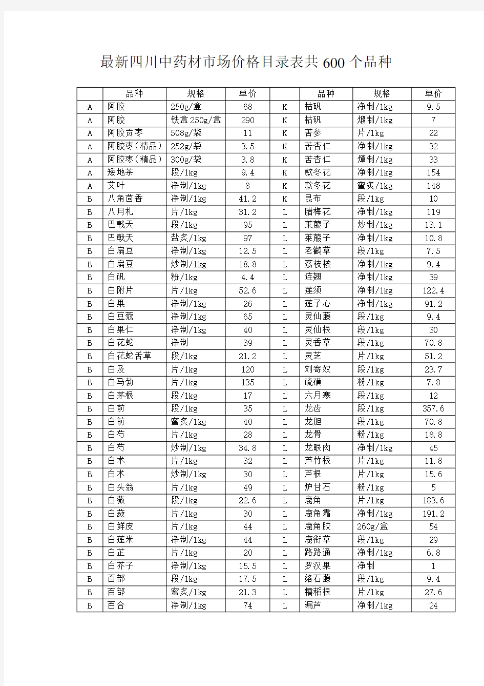 最新四川中药材市场价格目录表共600个品种