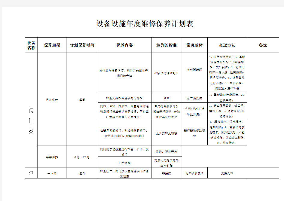 维修保养计划表