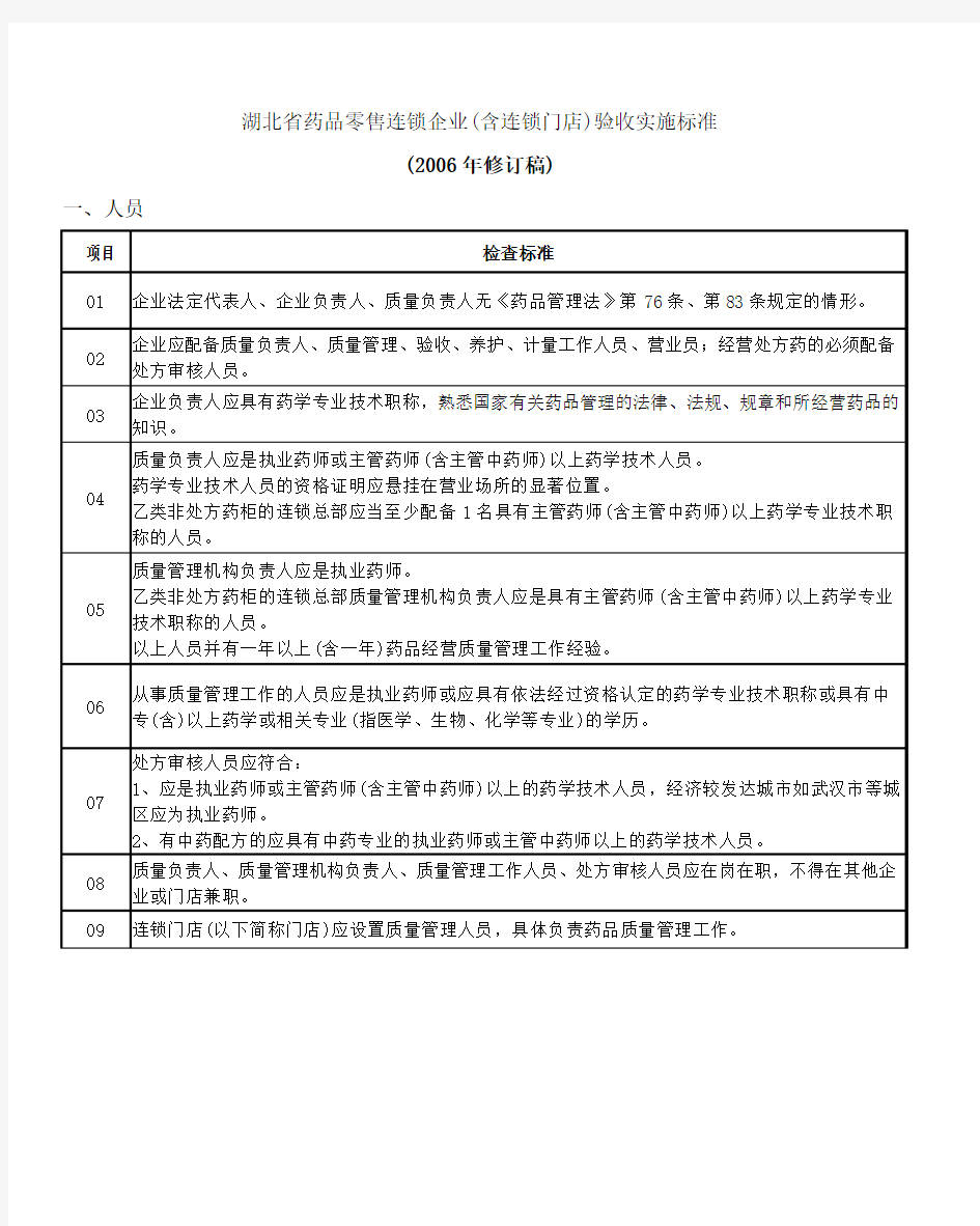 湖北省药品零售连锁企业(含连锁门店)验收实施标准
