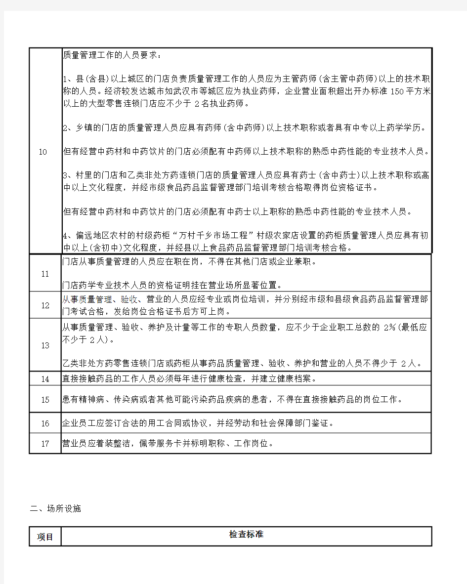 湖北省药品零售连锁企业(含连锁门店)验收实施标准