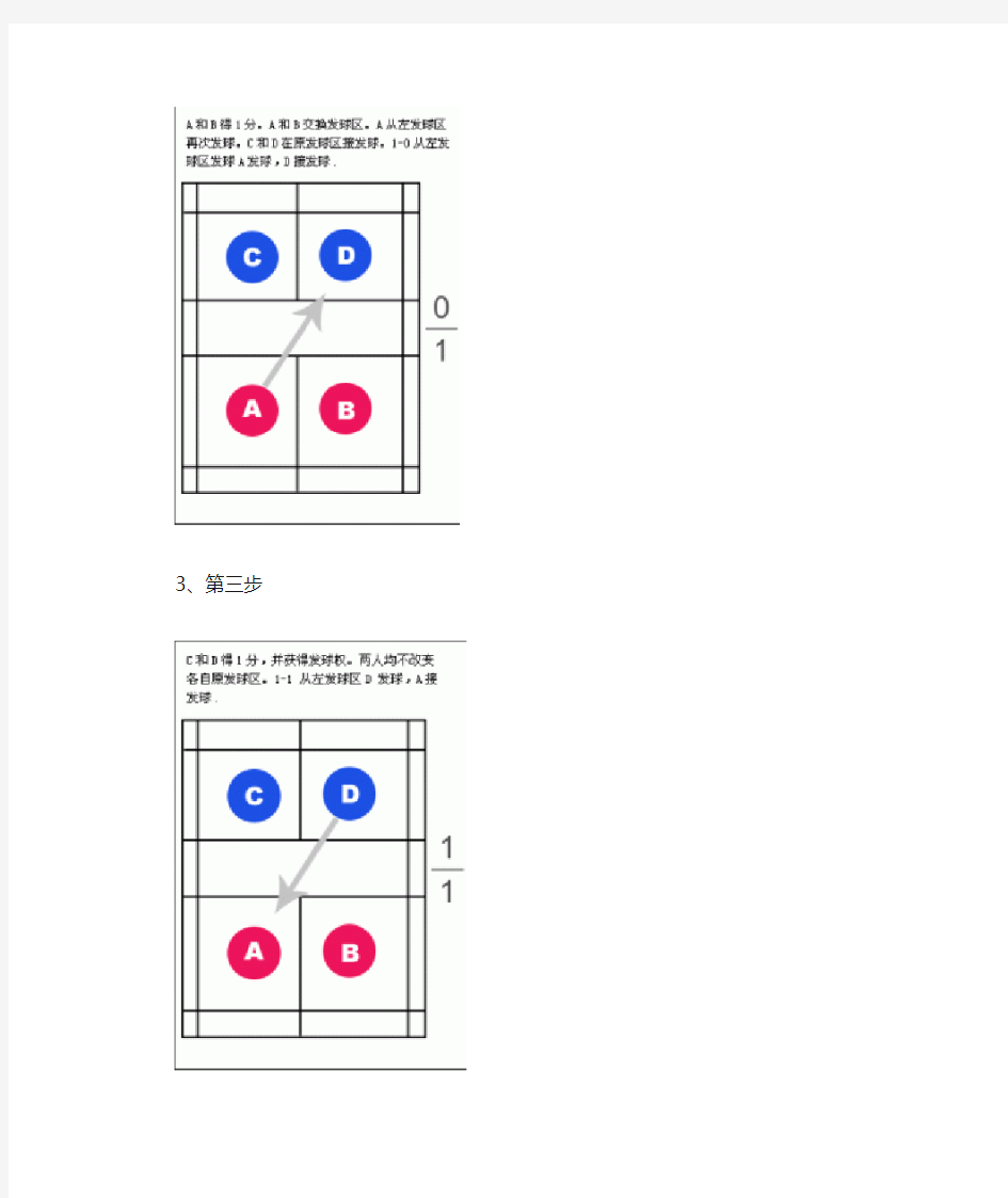 羽毛球发球规则及技术分析(附有图解)