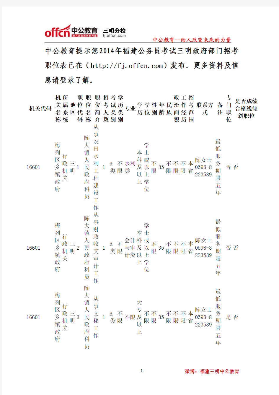 2014年福建公务员考试三明政府部门招考职位表