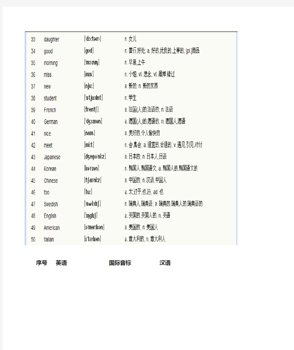 新概念英语第一册单词表(_完整版)