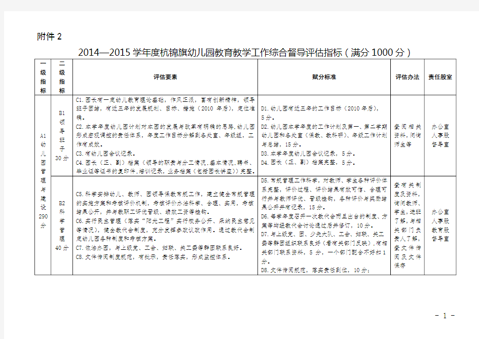 幼儿园教育工作督导评估方案