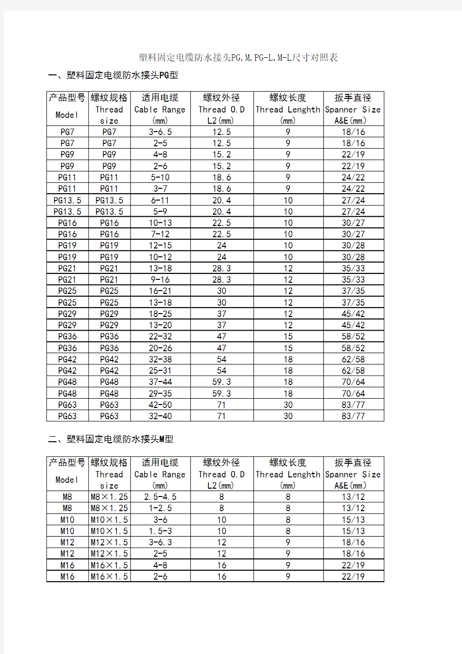 电缆防水接头尺寸对照表