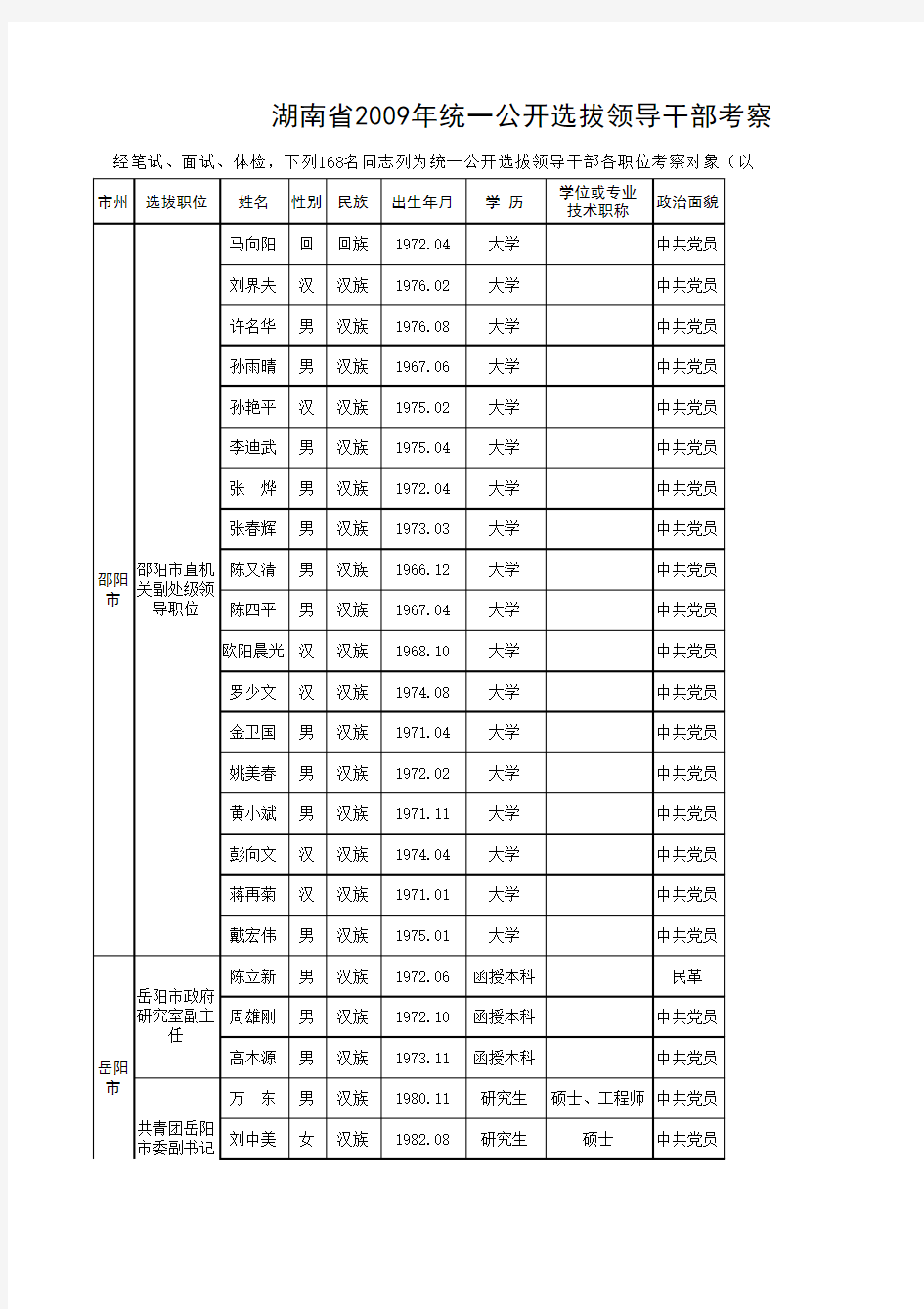 考察对象公示公告